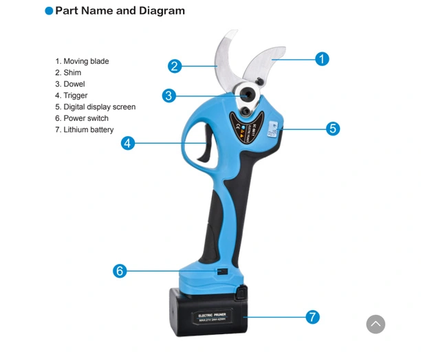 Details of SC-8611 Pro 40mm Electric Pruning Shears